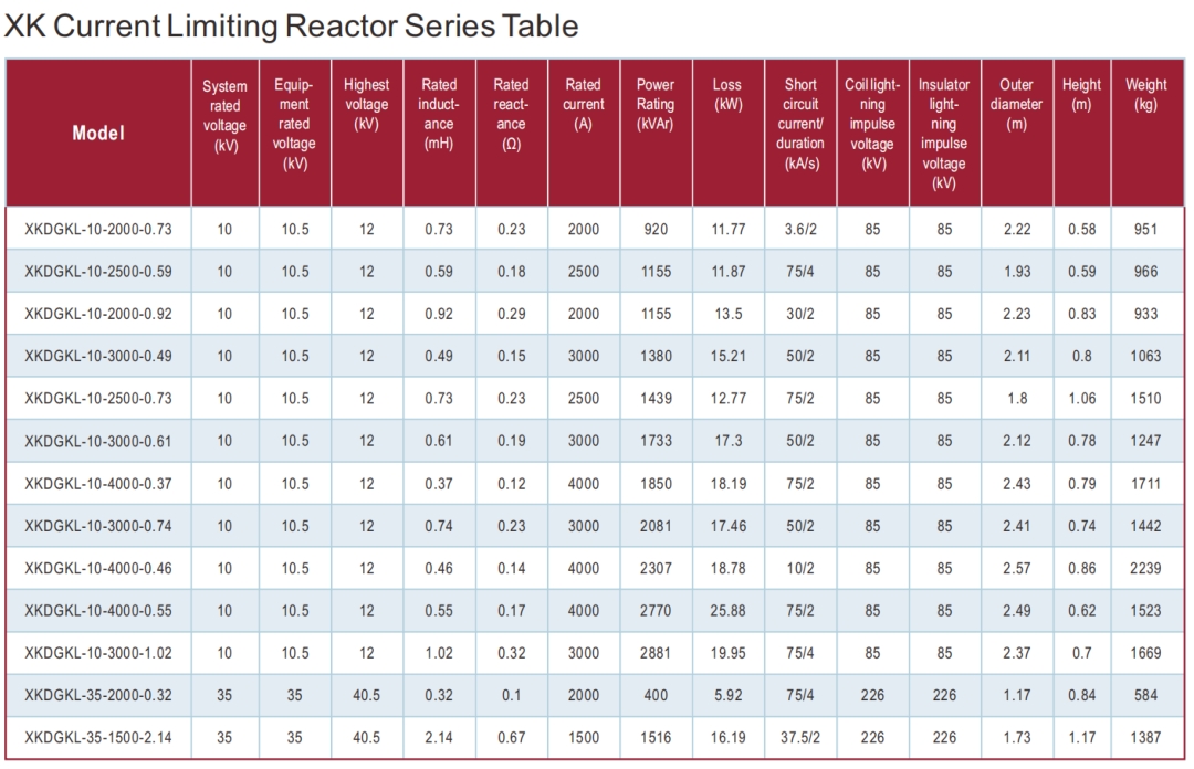 XK High Voltage Current Limiting Reactor Series Table